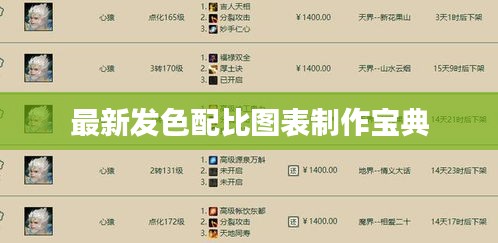 最新发色配比图表制作宝典