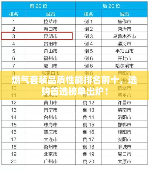 燃气套装品质性能排名前十，选购首选榜单出炉！