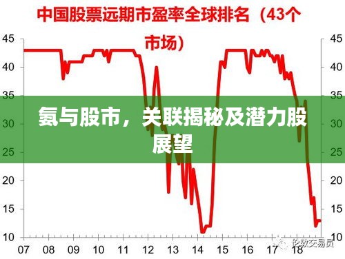 氨与股市，关联揭秘及潜力股展望